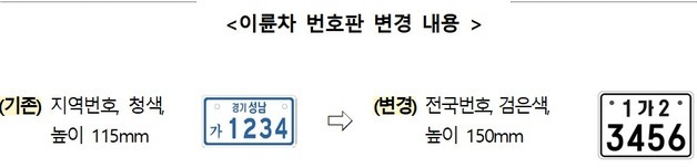 이륜차 전국번호판 도입…시인성 개선해 20일부터 시행