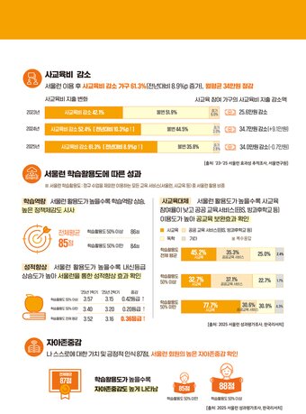 본문 이미지 - 서울런