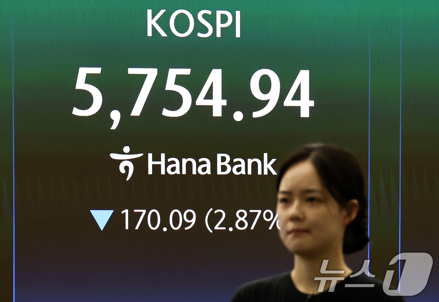 (서울=뉴스1) 최지환 기자 = 코스피가 2%대 하락 출발한 19일 오전 서울 중구 하나은행 딜링룸 전광판에 증시 시황이 표시되고 있다.이날 코스피는 전 거래일 대비 163.63포 …