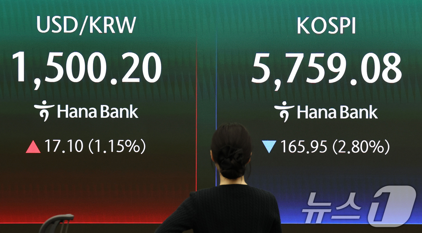 (서울=뉴스1) 최지환 기자 = 코스피가 2%대 하락 출발한 19일 오전 서울 중구 하나은행 딜링룸 전광판에 증시 시황이 표시되고 있다.이날 코스피는 전 거래일 대비 163.63포 …