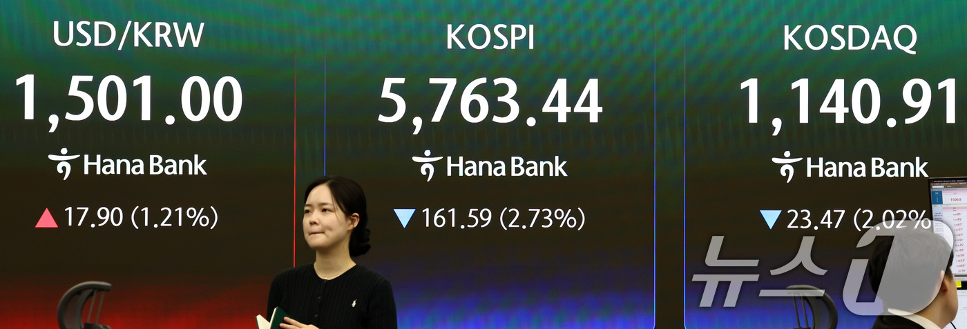 (서울=뉴스1) 최지환 기자 = 코스피가 2%대 하락 출발한 19일 오전 서울 중구 하나은행 딜링룸 전광판에 증시 시황이 표시되고 있다.이날 코스피는 전 거래일 대비 163.63포 …