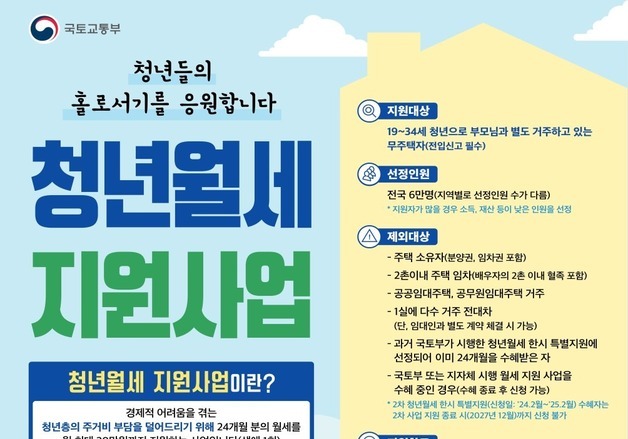 강원도, 청년월세 지원 계속…'월 최대 20만원, 최대 24개월 지원'