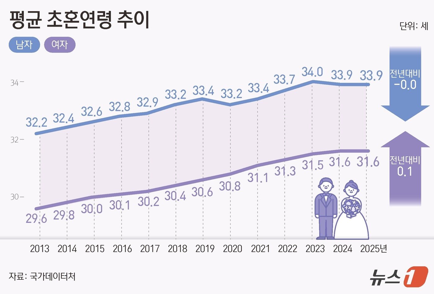 본문 이미지 - ⓒ 뉴스1 김지영 디자이너