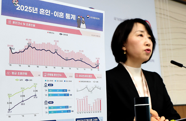 작년 이혼 8.8만건, IMF 이후 최저…이혼연령 男51세·女47.7세
