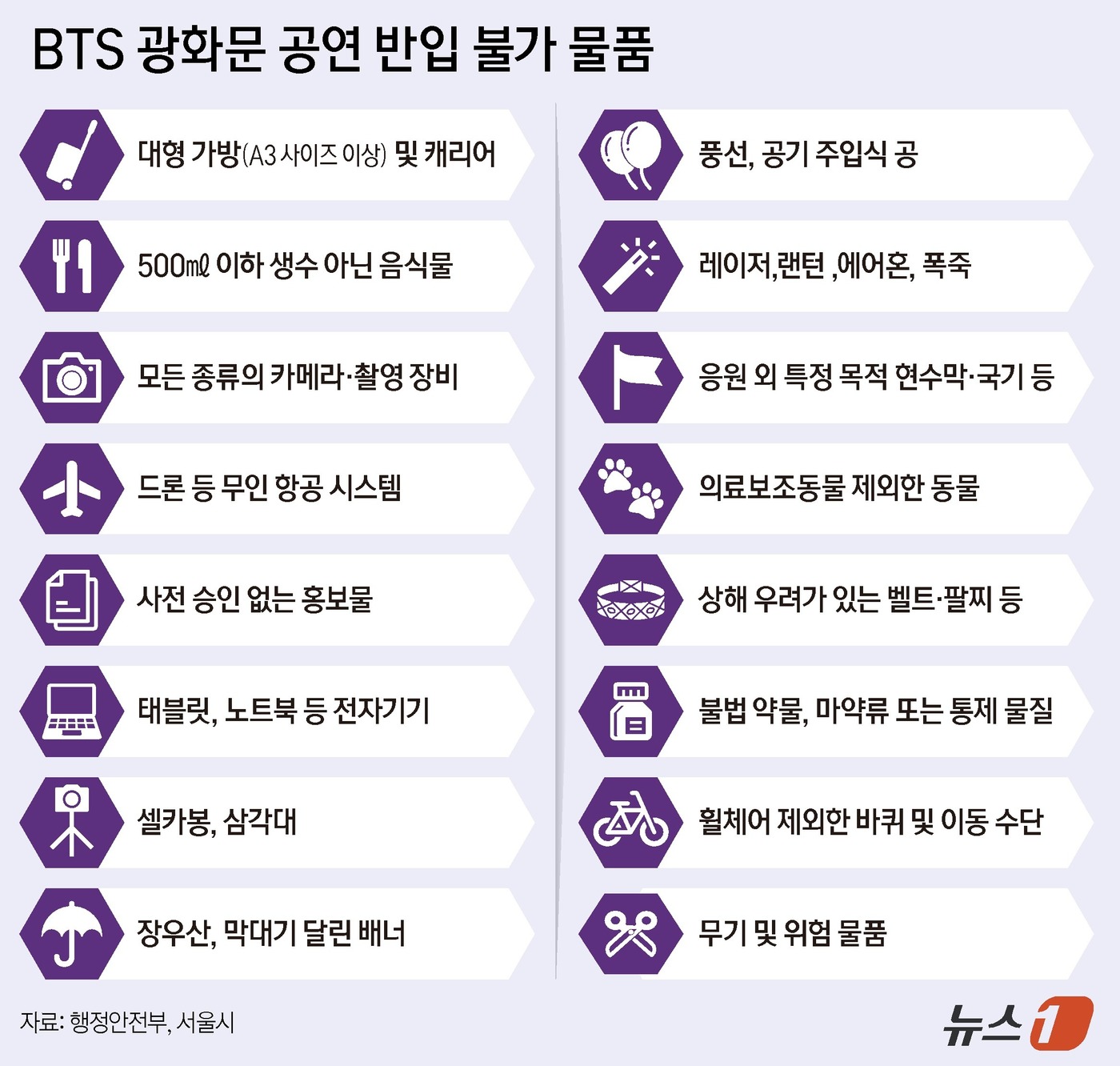 (서울=뉴스1) 양혜림 디자이너 = BTS는 오는 20일 오후 1시 신보 공개 후, 21일 오후 8시 서울 광화문광장에서 'BTS 컴백 라이브: 아리랑' 공연을 개최한다. 당일 현 …