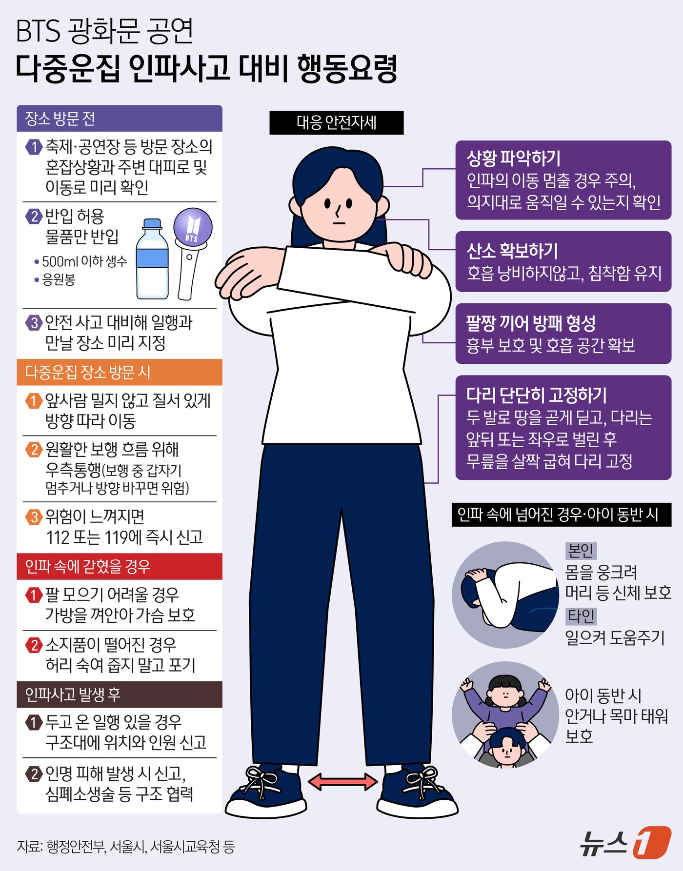 본문 이미지 - BTS는 오는 20일 오후 1시 신보 공개 후, 21일 오후 8시 서울 광화문광장에서 'BTS 컴백 라이브: 아리랑' 공연을 개최한다. 당일 현장에는 약 26만 명 이상이 몰릴 것으로 예상된다. 19일 교육계에 따르면 서울시교육청은 학생 안전매뉴얼에 따라 다중운집 인파사고 대비 행동요령을 안내했다. 교육청은 사람이 몰릴 것으로 보이는 장소 방문을 자제하고 사람 간 안전거리를 확보하라고 안내했다. ⓒ 뉴스1 김지영 디자이너