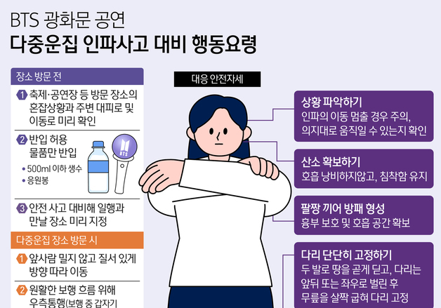 [그래픽] BTS 광화문 공연 다중운집 인파사고 대비 행동요령