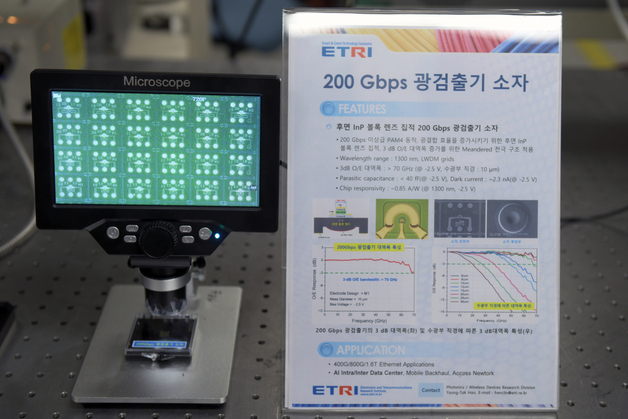 1초에 5기가 용량 다섯번 전송…200Gbps 광소자 기술 국산화
