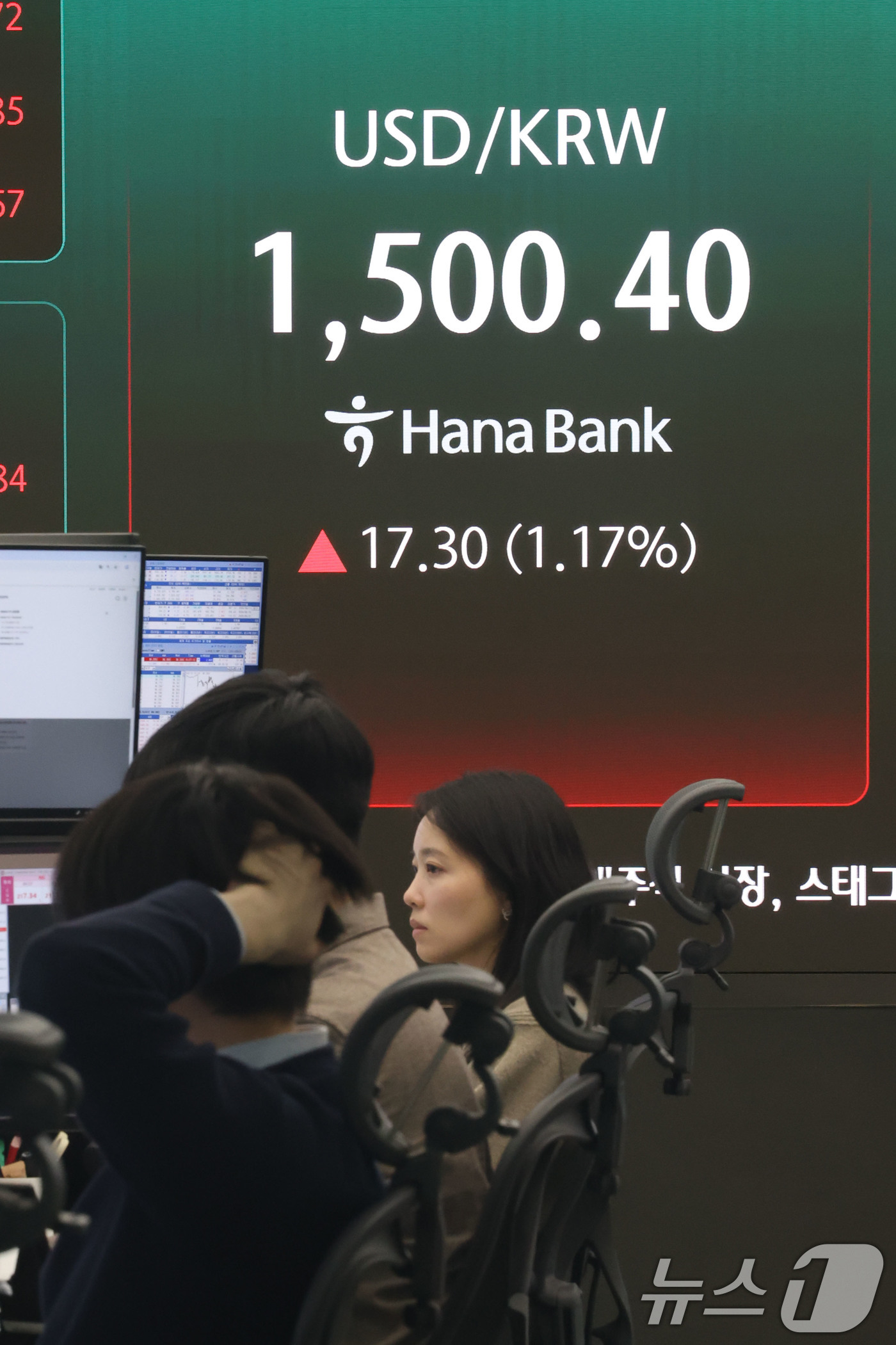 (서울=뉴스1) 이광호 기자 = 장중 원·달러 환율이 달러당 1500원대로 올라선 19일 오후 서울 중구 하나은행 딜링룸 현황판에 17.30원(1.17%) 상승한 1,500.40원 …