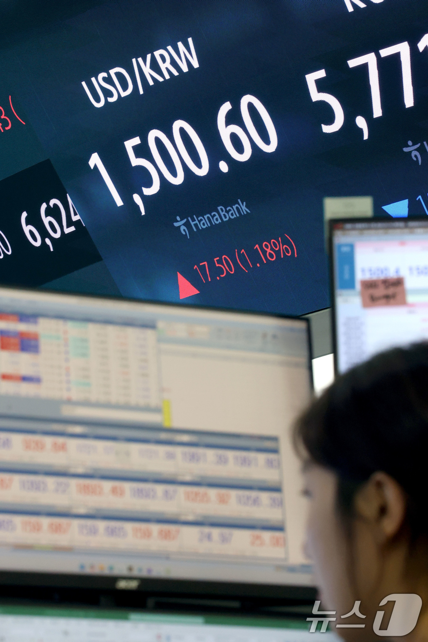 (서울=뉴스1) 이광호 기자 = 장중 원·달러 환율이 달러당 1500원대로 올라선 19일 오후 서울 중구 하나은행 딜링룸 현황판에 17.50원(1.18%) 상승한 1,500.60원 …