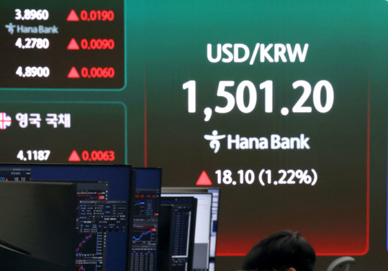 환율 1500원 위로