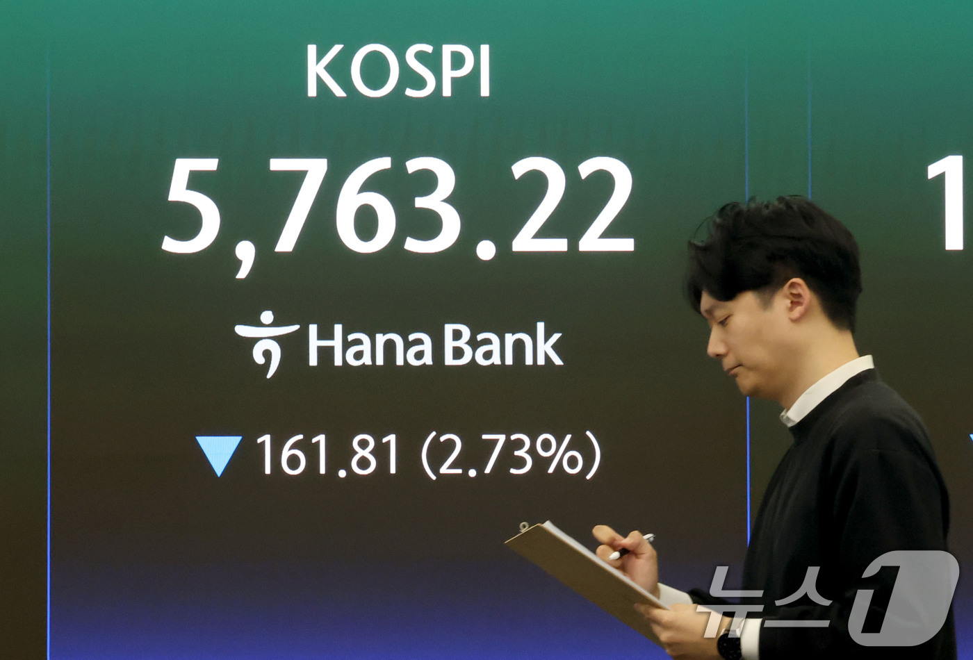(서울=뉴스1) 이광호 기자 = 코스피 지수가 외국인의 매도세에 하락 마감한 19일 오후 서울 중구 하나은행 딜링룸 현황판에 전장대비 161.81포인트(2.73%) 하락한 5,76 …