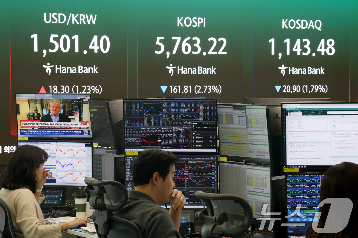 (서울=뉴스1) 이광호 기자 = 코스피 지수가 외국인의 매도세에 하락 마감한 19일 오후 서울 중구 하나은행 딜링룸 현황판에 전장대비 161.81포인트(2.73%) 하락한 5,76 …