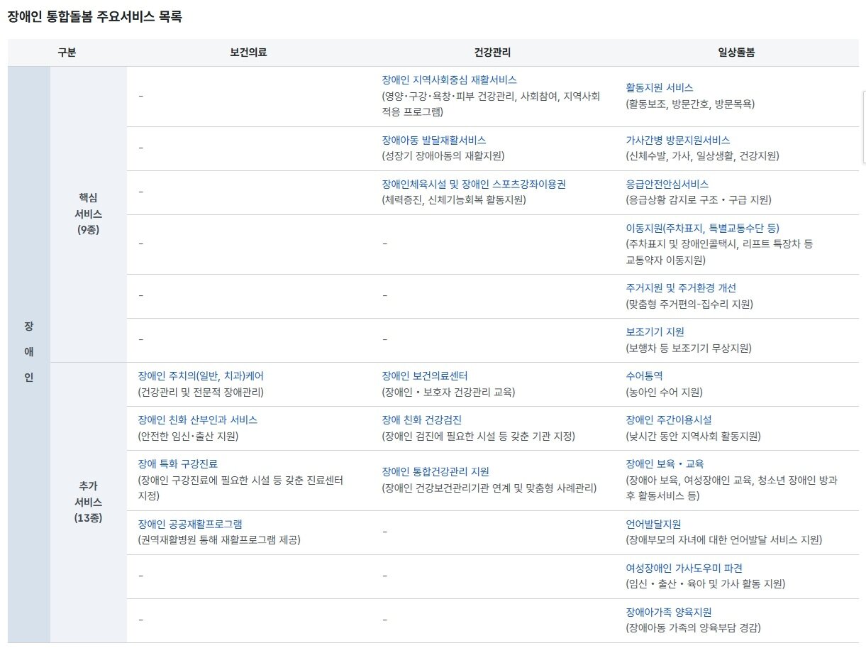 본문 이미지 - 보건복지부 제공.