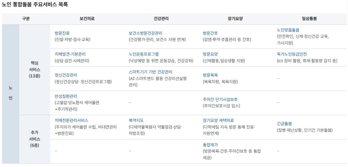 본문 이미지 - 보건복지부 제공.