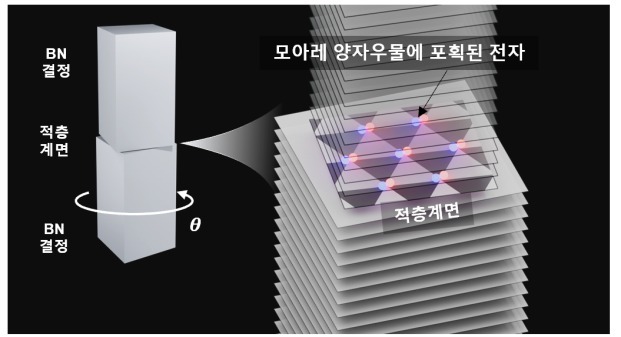 초고효율 심자외선 LED 소재 개발…차세대 위생 기술로 활용