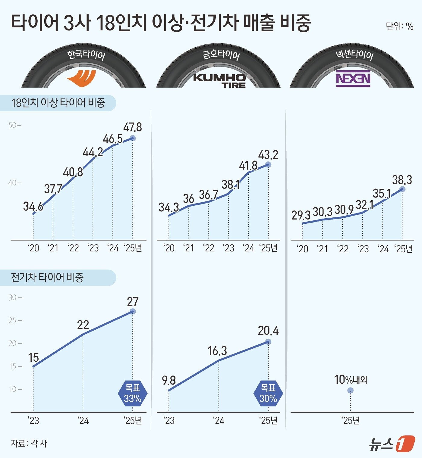 본문 이미지 - ⓒ 뉴스1 양혜림 디자이너