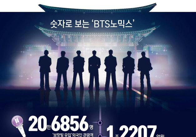 [그래픽] 숫자로 보는 'BTS노믹스'