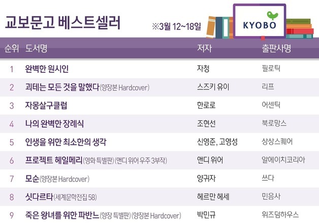 자청 '완벽한 원시인' 출간 동시 정상 등극…'팬덤' 효과
