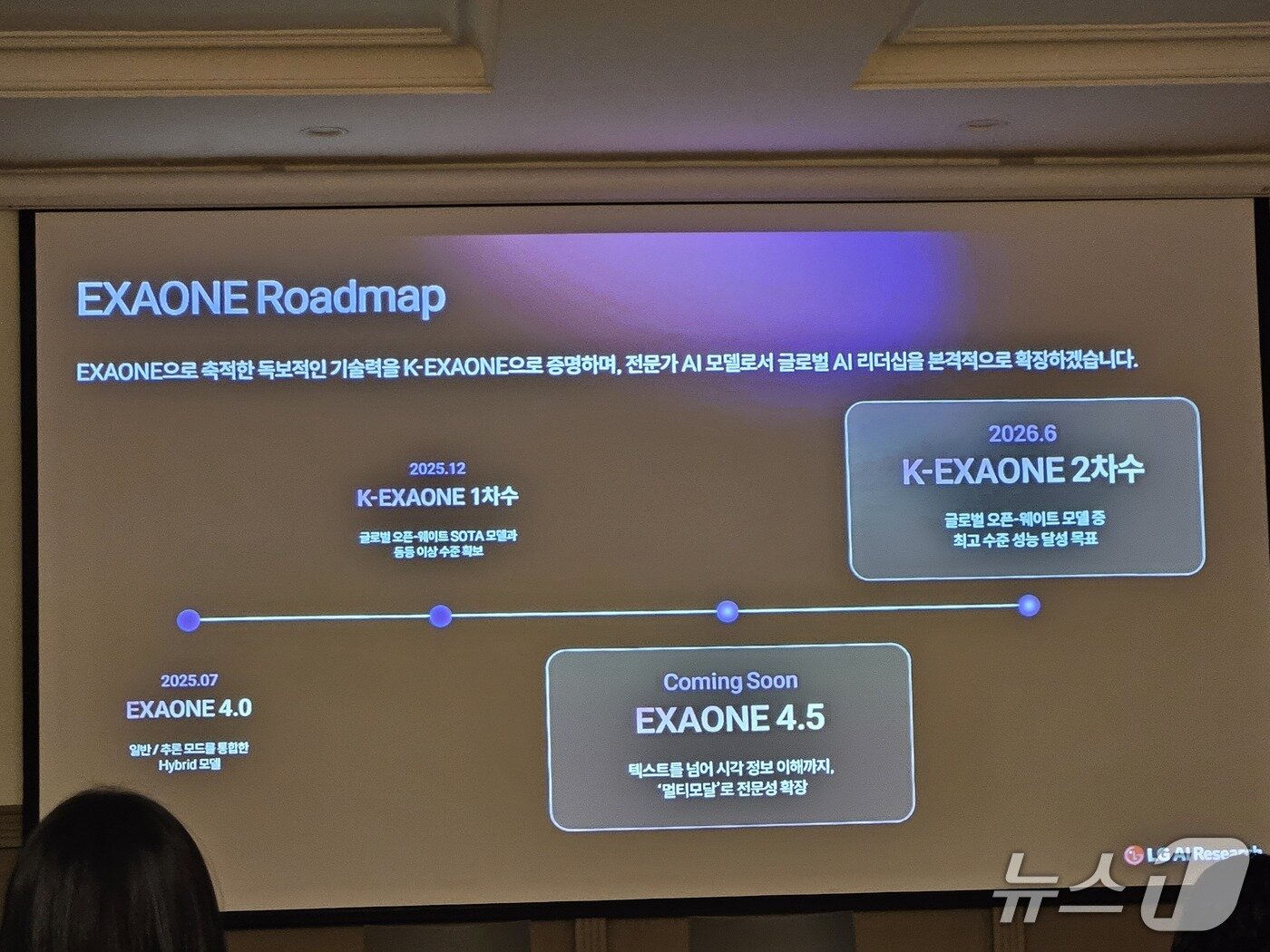 본문 이미지 - LG AI연구원이 엑사원 모델의 로드맵을 공개하고 있다.