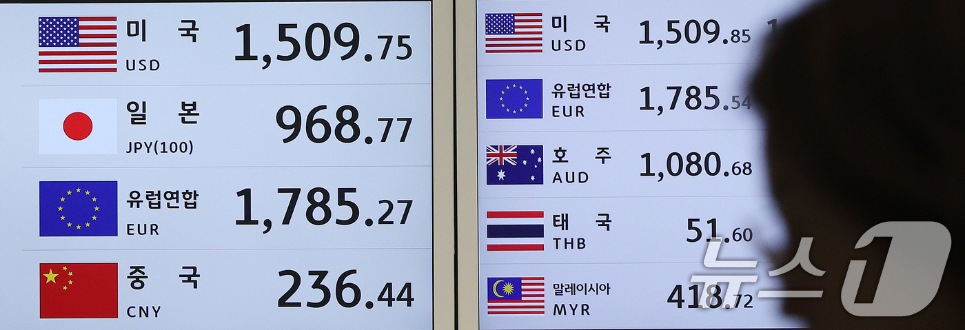 (인천공항=뉴스1) 박지혜 기자 = 2일 인천국제공항 환전소 전광판에 원·달러 환율 시세가 나타나고 있다.미국과 이스라엘을 상대로 이란이 보복에 나서며 중동 전쟁 리스크가 커지고 …