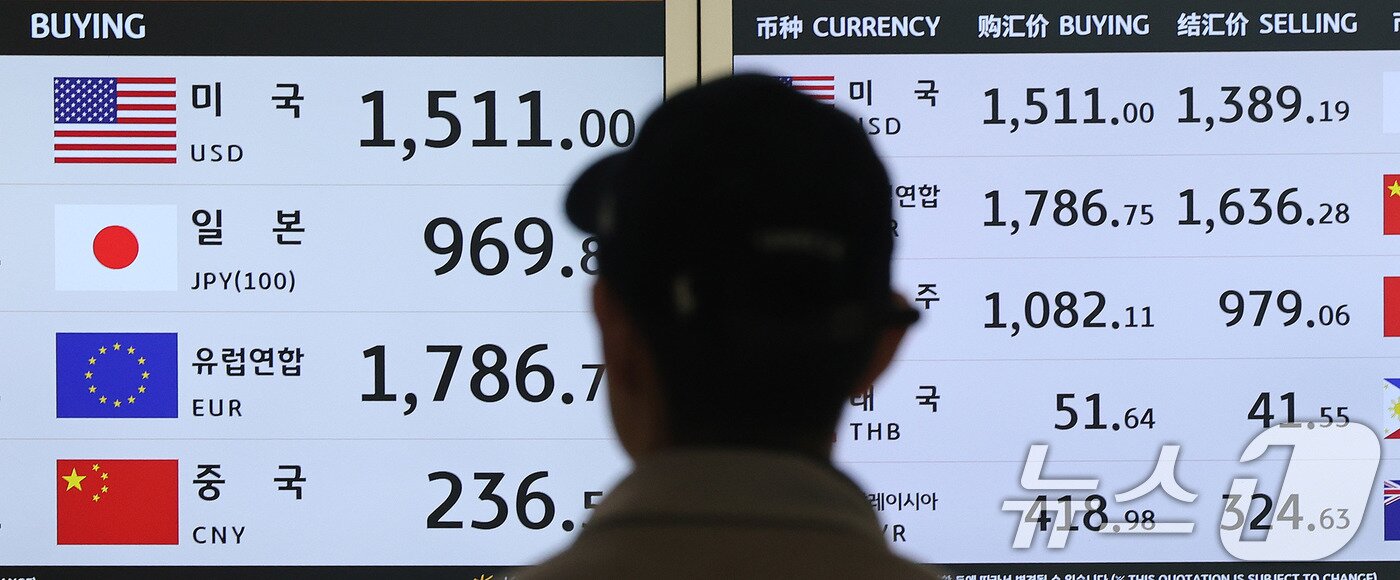 본문 이미지 - 2일 인천국제공항 환전소 전광판에 원·달러 환율 시세가 나타나고 있다. ⓒ 뉴스1 박지혜 기자