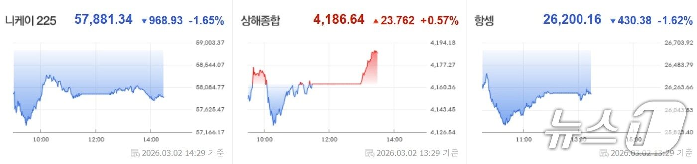 본문 이미지 - (네이버 증권 화면 갈무리)