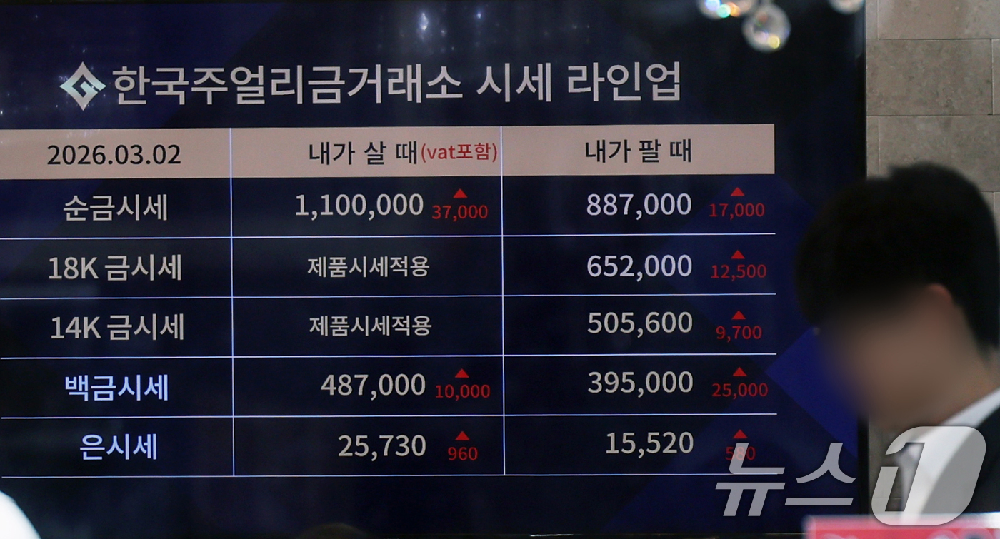 (서울=뉴스1) 황기선 기자 = 2일 서울 시내 한 금은방 전광판에 금시세가 나타나고 있다. 미국의 대(對)이란 군사작전으로  안전자산 수요가 급증하며 금 선물은 2% 이상 급등하 …