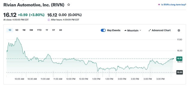 우버 리비안 차량 5만대 구입, 리비안 4% 급등(상보)