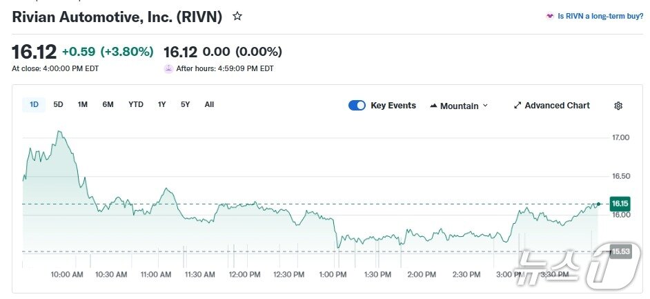 본문 이미지 - 리비안 일일 주가 추이 - 야후 파이낸스 갈무리