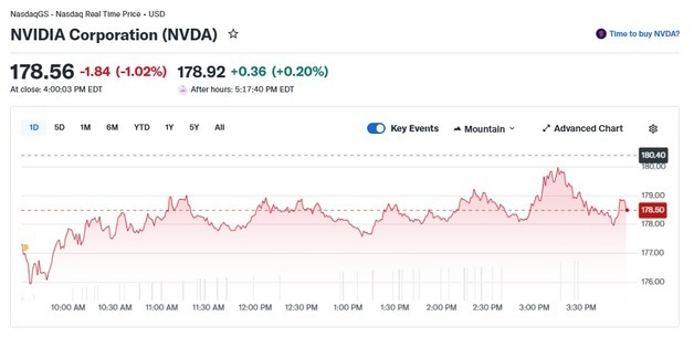 미증시 약세에 엔비디아도 1.02% 하락