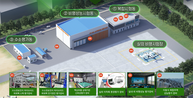서산시 '그린 UAM-AAV 시험평가센터' 9월 준공 가시화