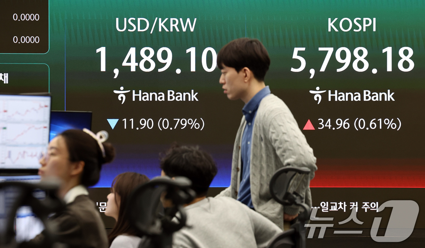 (서울=뉴스1) 최지환 기자 = 20일 오전 서울 중구 하나은행 딜링룸 전광판에 증시 시황이 표시되고 있다.이날 코스피는 전 거래일 대비 50.13포인트(0.87%) 오른 5813 …