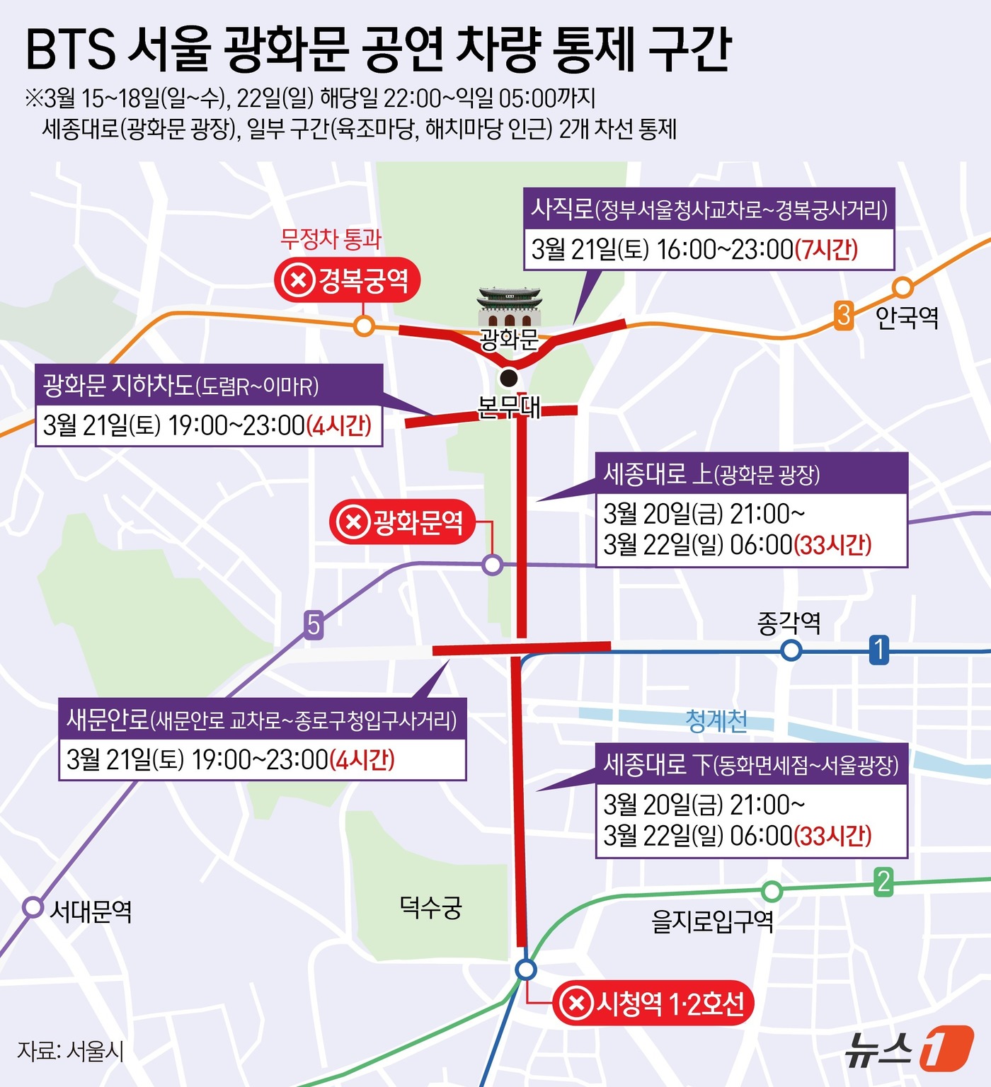 (서울=뉴스1) 김지영 디자이너 = 21일 방탄소년단(BTS) 완전체 컴백 공연을 앞두고 서울 광화문 일대 교통이 통제됐다. 20일 밤 9시부터 세종대로 통제구간을 우회 운행을 시 …