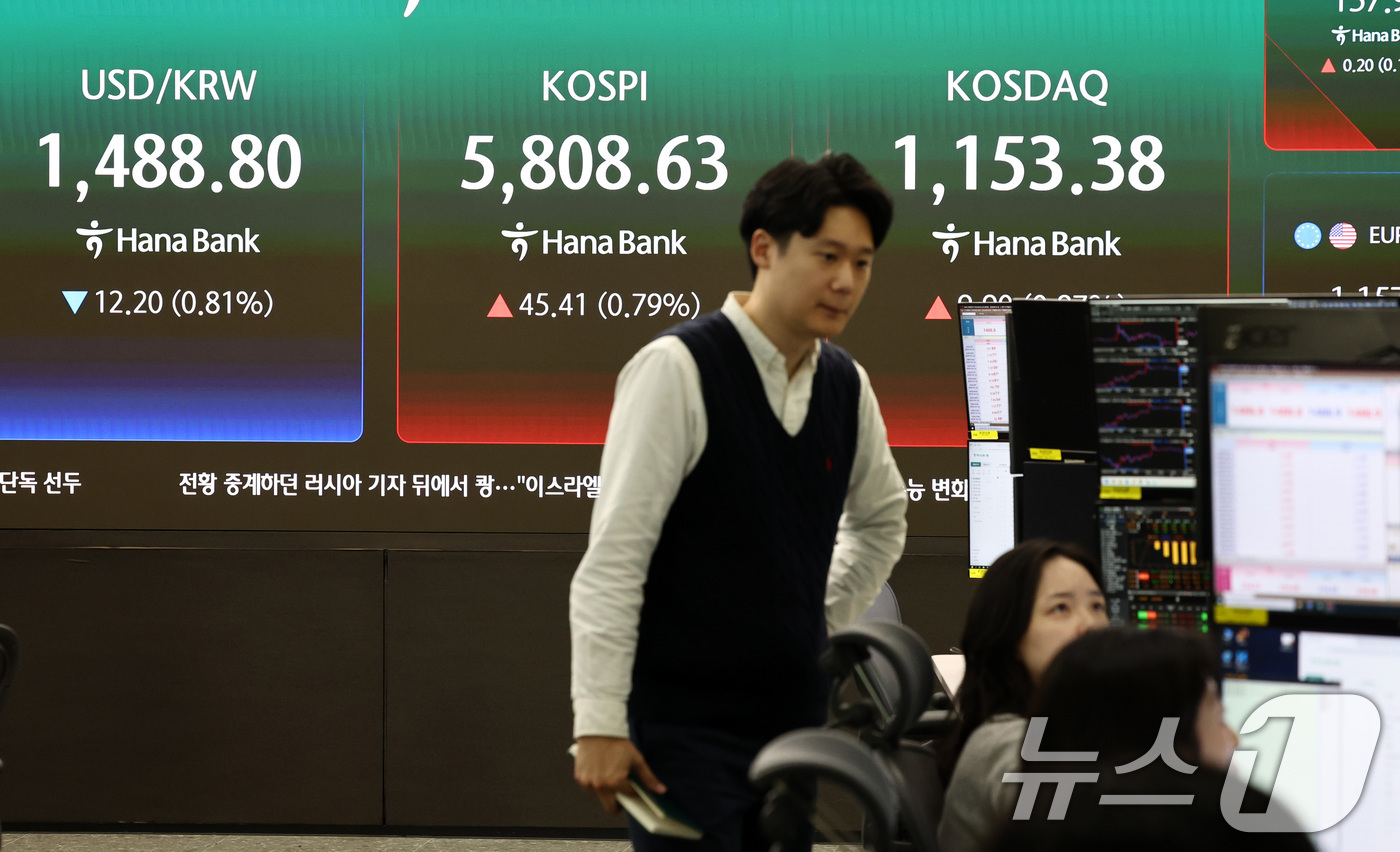 (서울=뉴스1) 최지환 기자 = 20일 오전 서울 중구 하나은행 딜링룸 전광판에 증시 시황이 표시되고 있다.이날 코스피는 전 거래일 대비 50.13포인트(0.87%) 오른 5813 …