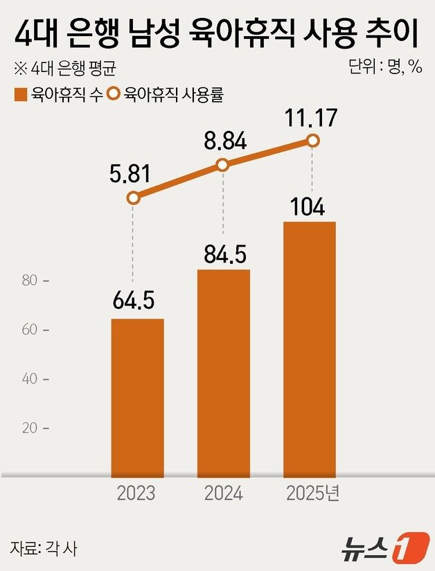 본문 이미지 - ⓒ 뉴스1 윤주희 디자이너