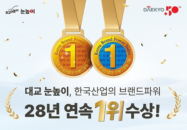 대교 눈높이, '한국산업의 브랜드파워' 28년 연속 1위