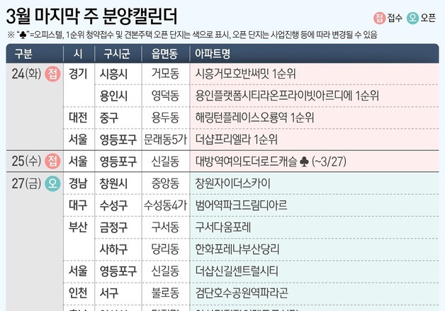 영등포 '더샵 프리엘라' 등 전국 6개 단지·2346가구 분양