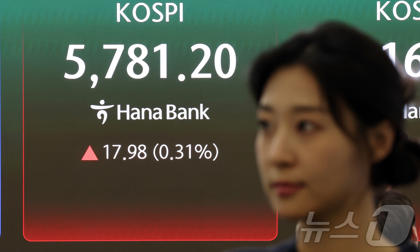 (서울=뉴스1) 김진환 기자 = 20일 오후 서울 중구 하나은행 본점 딜링룸 전광판에 종가가 표시되고 있다.이날 코스피는 전 거래일보다 17.98.포인트(0.31%) 오른 5781 …