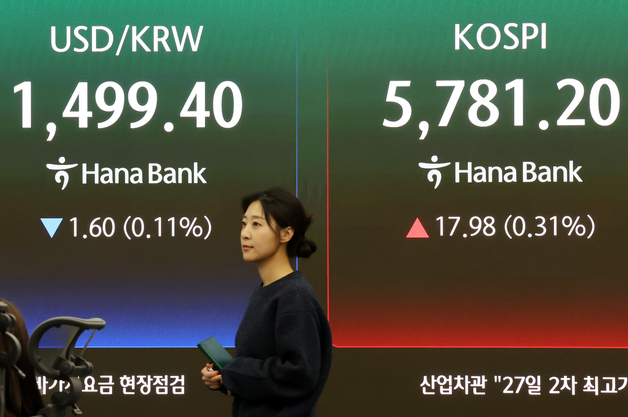 달러·원 환율 이틀째 종가 1500원 넘어…중동 위기감 지속(종합)