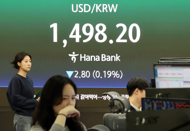 환율, 2.80원 내린 1,498.20원