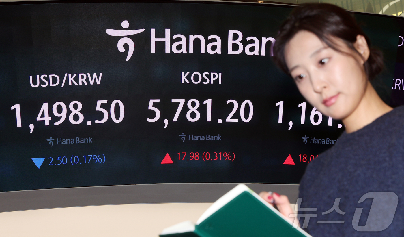 (서울=뉴스1) 김진환 기자 = 20일 오후 서울 중구 하나은행 본점 딜링룸 전광판에 종가가 표시되고 있다.이날 코스피는 전 거래일보다 17.98.포인트(0.31%) 오른 5781 …