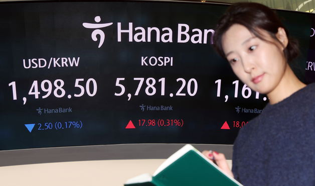 코스피, 0.31%오른 5781.20 마감… 환율도 하락