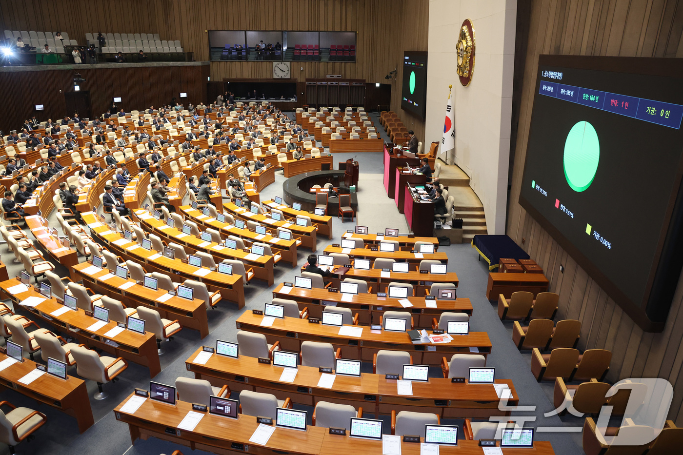 (서울=뉴스1) 신웅수 기자 = 20일 서울 여의도 국회에서 열린 제433회국회(임시회) 제2차 본회의에서 공소청법안(대안)이 가결되고 있다. 2026.3.20/뉴스1