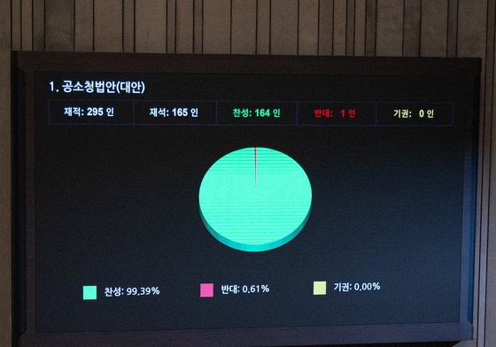 공소청법 본회의 통과