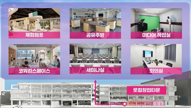 울산시, 중기부 로컬 창업타운 공모 선정