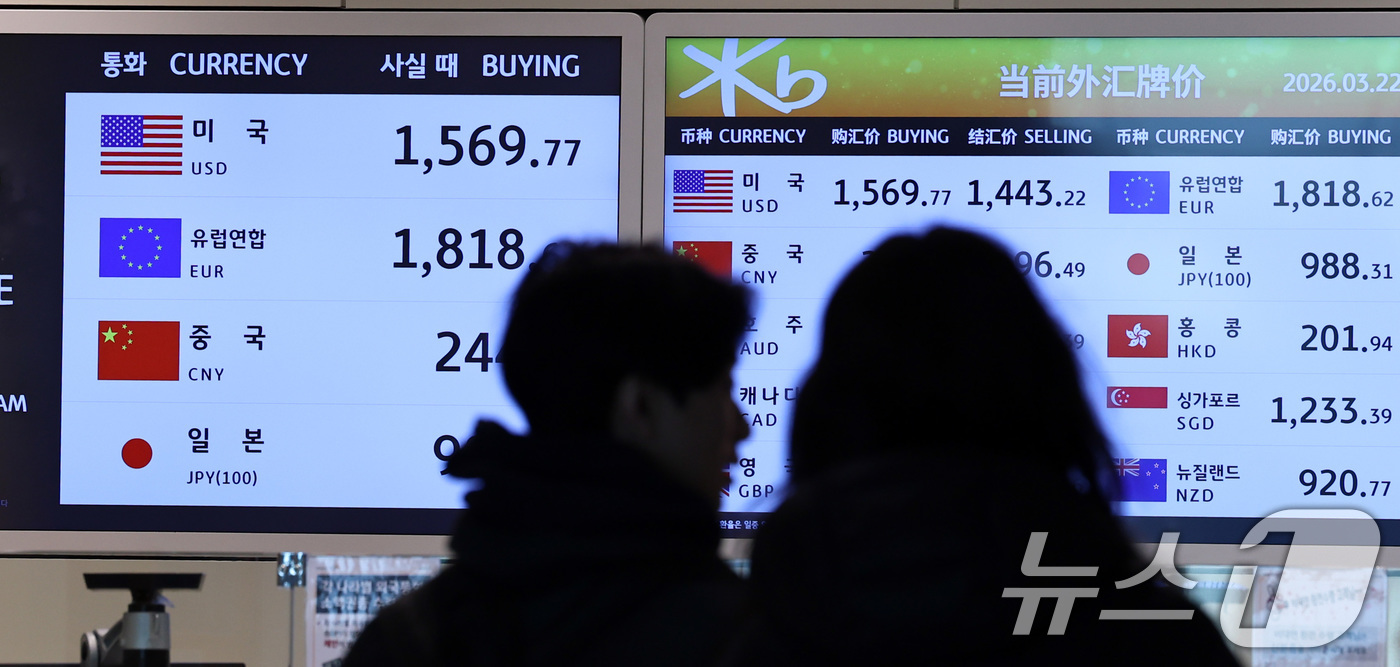 (인천공항=뉴스1) 구윤성 기자 = 원·달러 환율이 글로벌 금융위기 이후 17년 만에 처음으로 1500원을 돌파하면서 금융시장 전반에 긴장감이 고조되고 있다. 지난 21일 서울 외 …