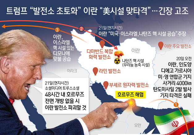 [오늘의 그래픽] 트럼프 "발전소 초토화" 이란 "美시설 맞타격"…긴장 고조