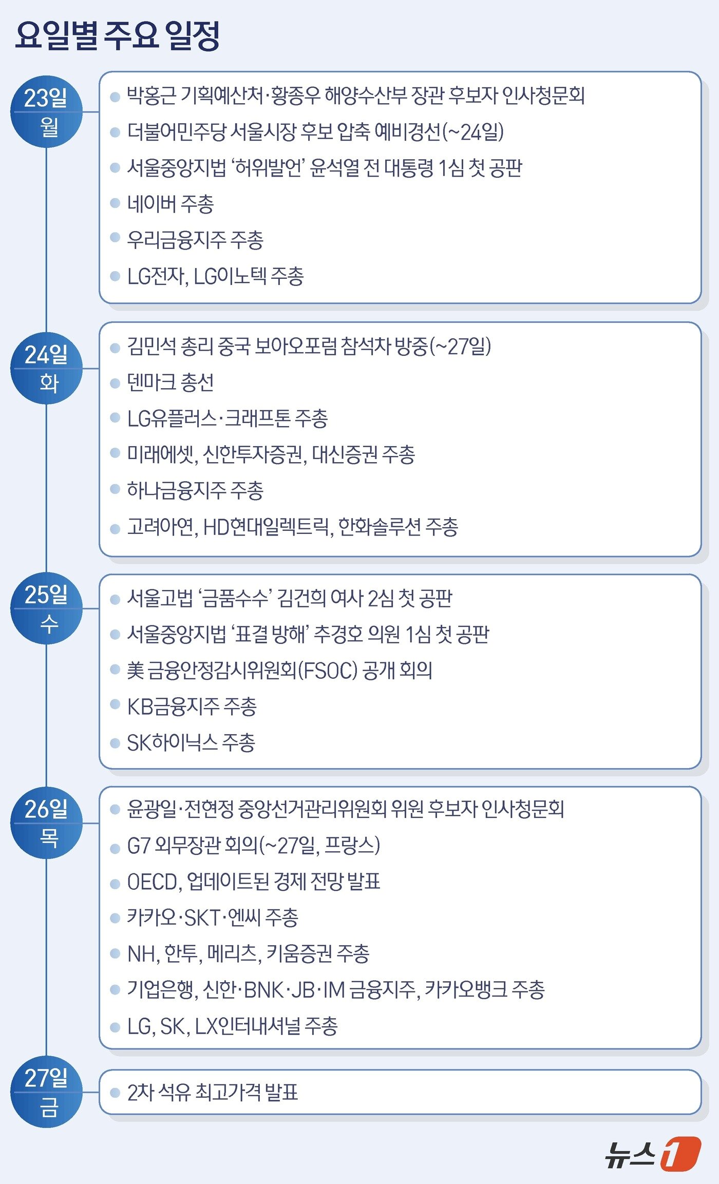 본문 이미지 - ⓒ 뉴스1 김초희 디자이너