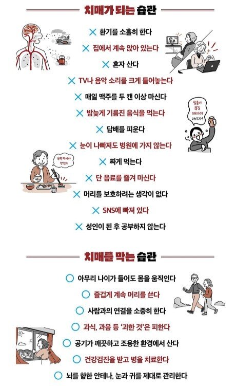 본문 이미지 - '치매가 되는 습관, 치매를 막는 습관' (시그마북스 제공)